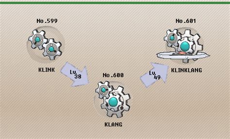 klink evolution level